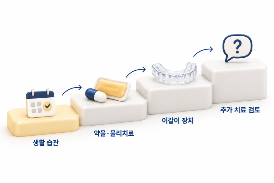 턱통증 단계별 치료